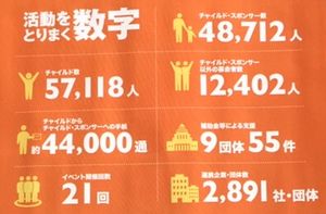 数字で見る支援