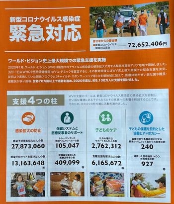 新型コロナ感染症緊急対応